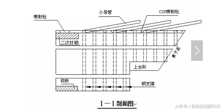 高速公路隧道施工方案及步骤