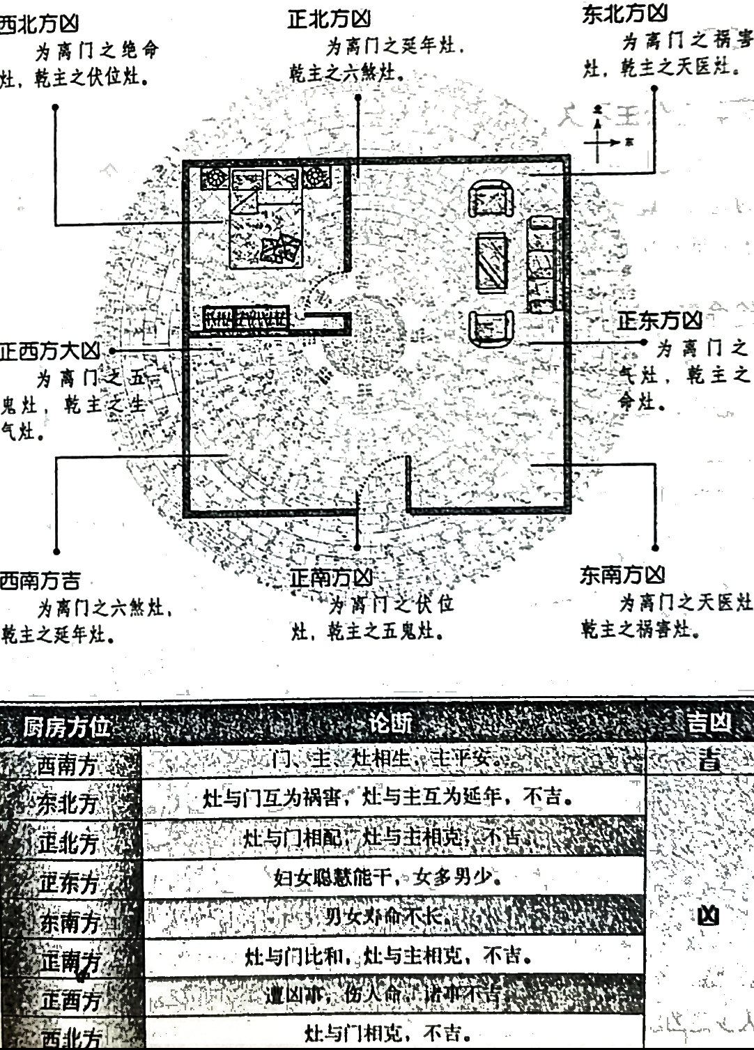 风水笔记（二十五）