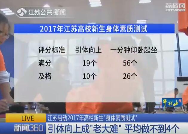 高校新生引体向上成“老大难” 平均做不到4个