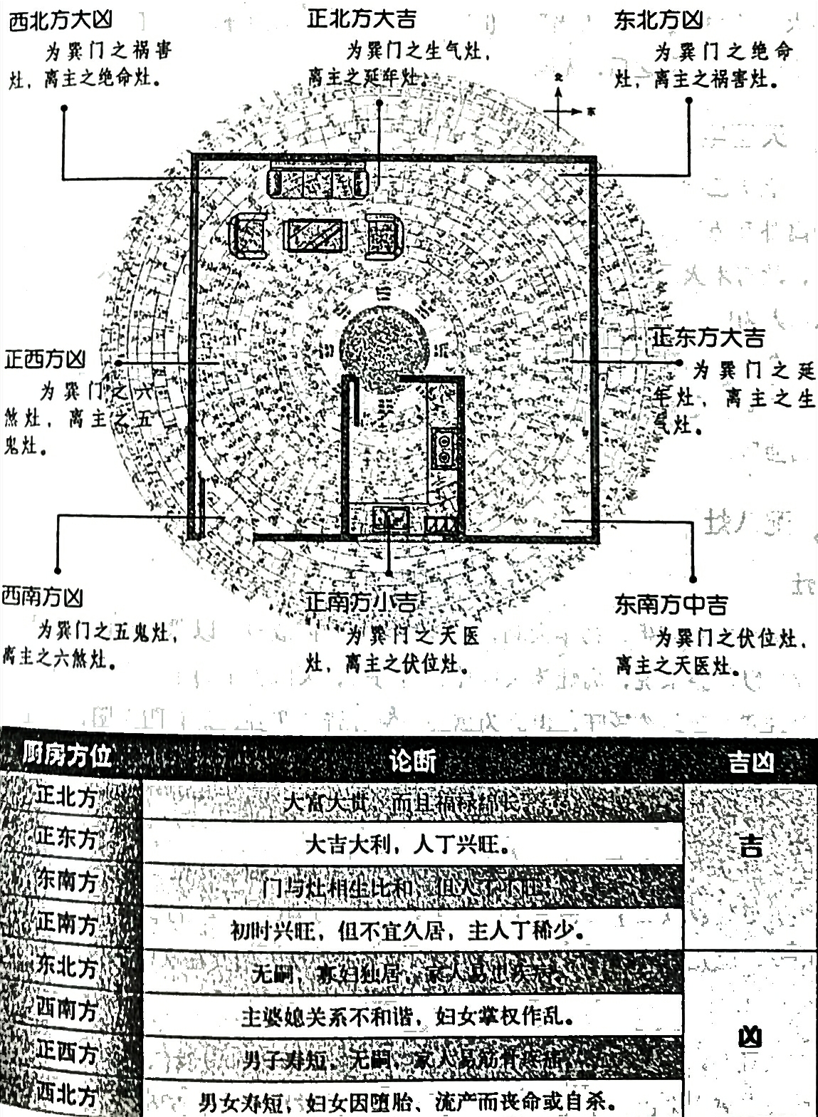 风水笔记（二十五）