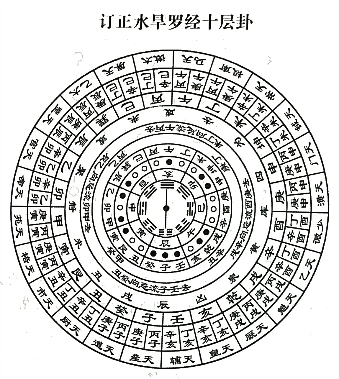 风水笔记（二十六）