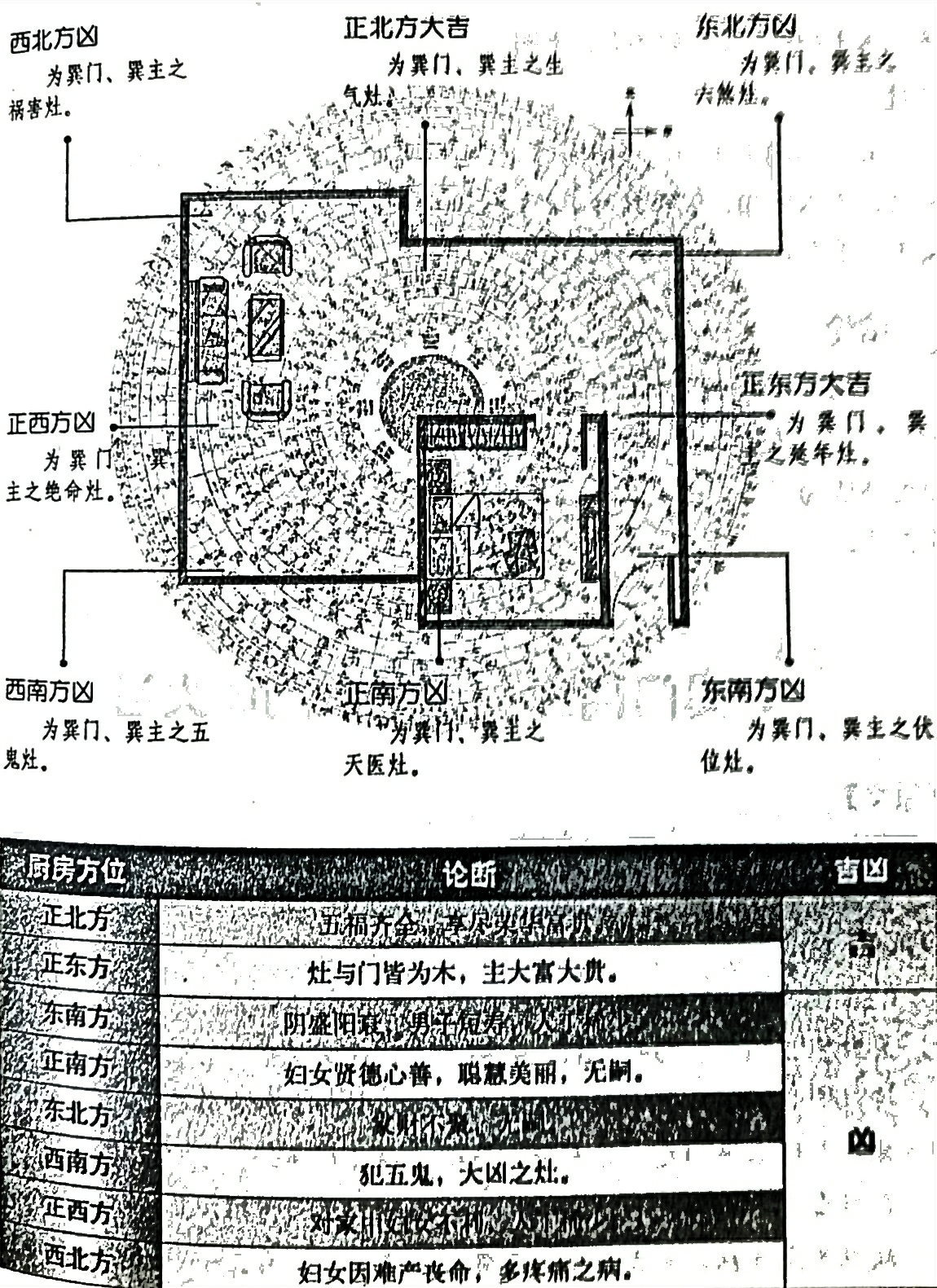 风水笔记（二十五）