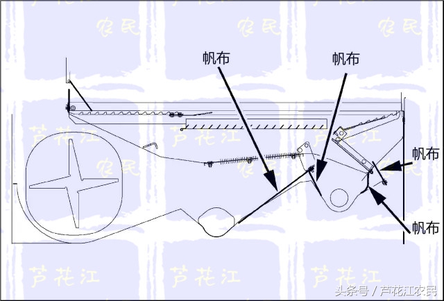 全喂入联合收割机抛洒损失大的检查要点-「PRO688Q为例」