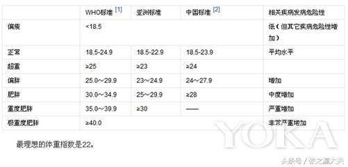 bmi怎么计算(到底超不超重，算算就知道了！)