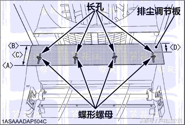 全喂入联合收割机抛洒损失大的检查要点-「PRO688Q为例」