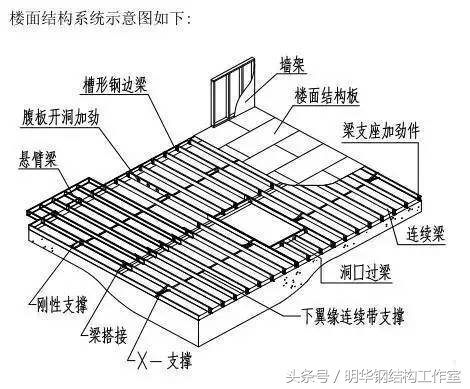 钢结构专业术语和符号所代表的意思，钢结构人应该熟记