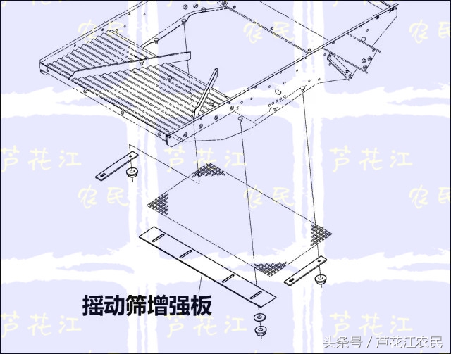 全喂入联合收割机抛洒损失大的检查要点-「PRO688Q为例」