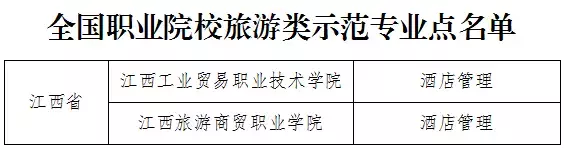 厉害了！江西4所院校8个专业成全国示范
