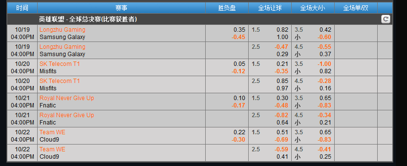 世界杯韩国独赢倍率(S7全球总决赛首场韩国内战 观点：打满五局三星或可爆冷)