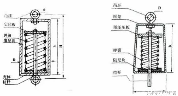 暖通施工中的问题及注意事项