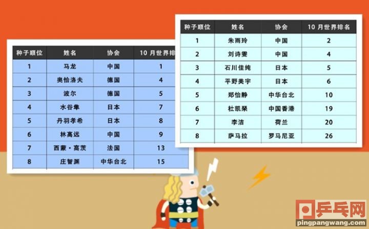 王皓世界杯对波尔(12年前波尔战二王一马夺世界杯冠军，值得尊敬的对手)