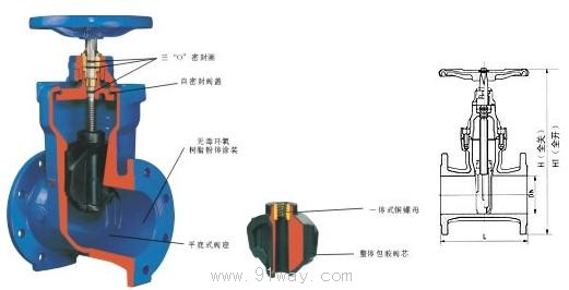 各种阀门的种类和原理 今天你学会了吗