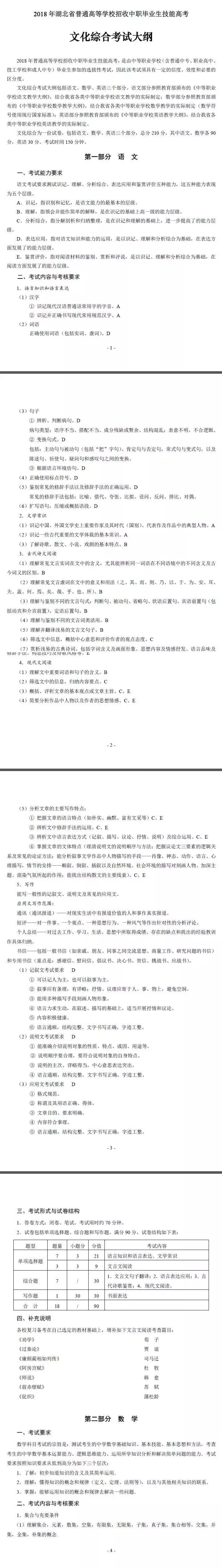 湖北中职考生注意啦：2018湖北技能高考大纲发布（图片版）！