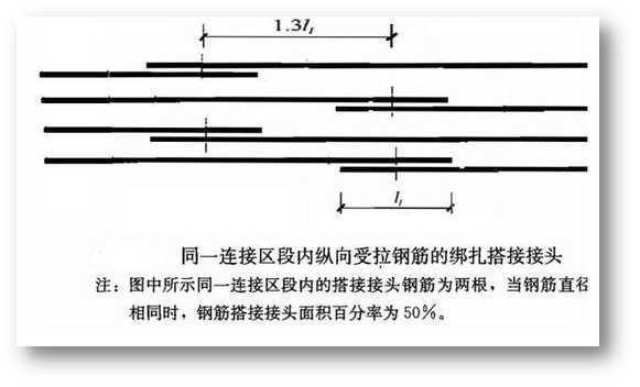 混凝土结构工程施工要点讲解