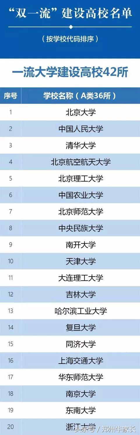 惊！郑州大学入选“双一流”的原因竟然是这样