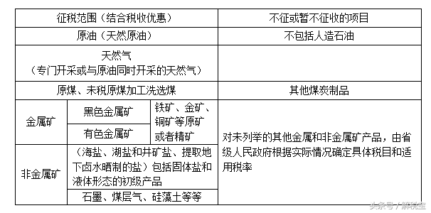 资源税税率,资源税税率是多少?