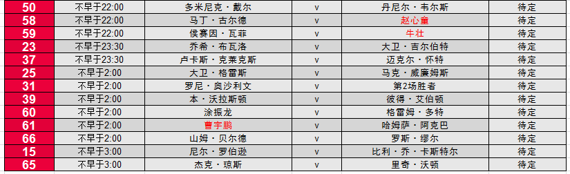 斯诺克直播2017世界杯(巨星在线正在直播2017斯诺克英格兰公开赛)