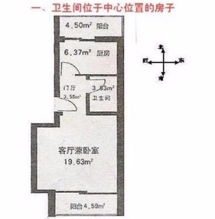 风水学上的七大禁忌户型