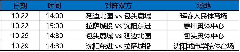 中乙联赛延边赛程(中乙排位赛对阵出炉：延边战包头，拉萨战沈阳，如输球恐告别中乙)