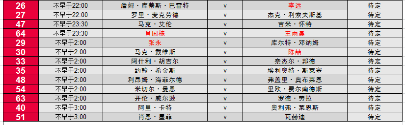 正在直播2017斯诺克英格兰公开赛