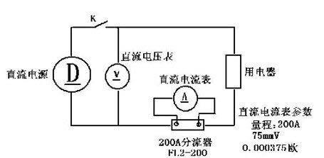 分流器的作用主要是提取电压信号给电流表,作为主电路电流的指示 .