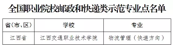 厉害了！江西4所院校8个专业成全国示范