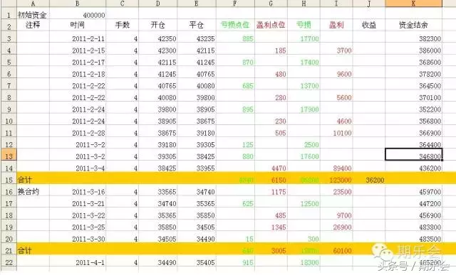 关于日内波段的交易系统：一个期货高手的交易思路独白（下）