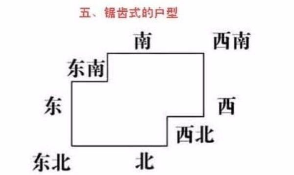 风水学上的七大禁忌户型