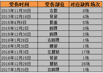 nba球员裹脚为什么还会扭(痛心！NBA开赛仅两天海沃德和书豪重伤，罪魁祸首竟然是……)