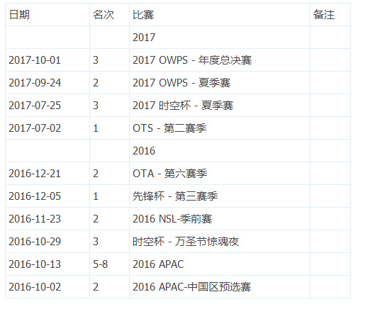 owps世界杯阵容(守望先锋APAC开战预习，十二只战队成员介绍及概况一览)