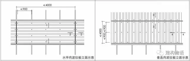 另一种肌理的建筑外墙——压型金属板