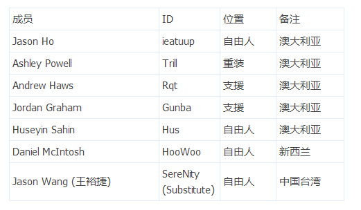 owps世界杯阵容(守望先锋APAC开战预习，十二只战队成员介绍及概况一览)