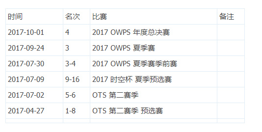 owps世界杯阵容(守望先锋APAC开战预习，十二只战队成员介绍及概况一览)