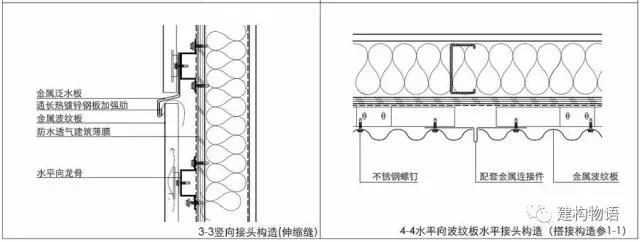 另一种肌理的建筑外墙——压型金属板