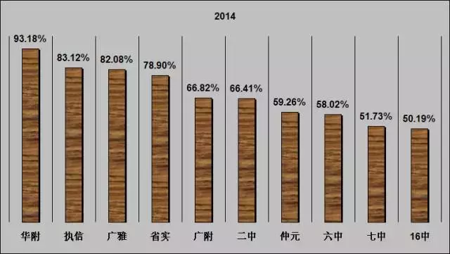 2021年广东实施高考改革新方案，取消文理分科，英语考两次
