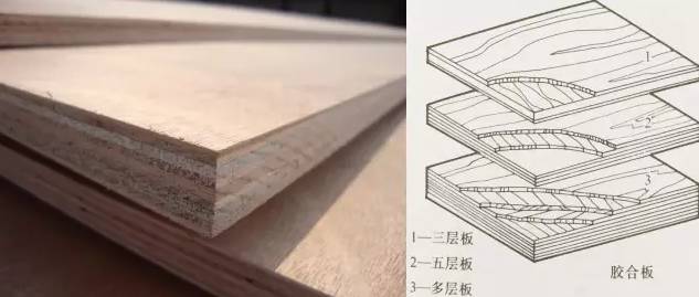 心痛！颗粒板刨花板傻傻分不清？是时候要看下这本板材指南了