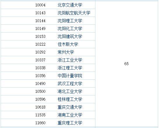 材料专业排名（济南大学材料专业排名）-第6张图片-华展网