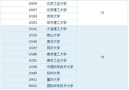 材料专业排名（济南大学材料专业排名）-第3张图片-华展网