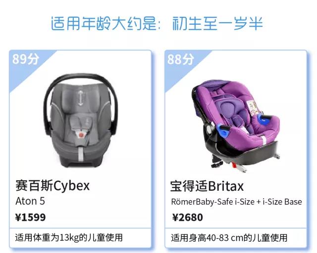 10款国际大牌儿童安全座椅谁最耐撞？德国专业评测来了