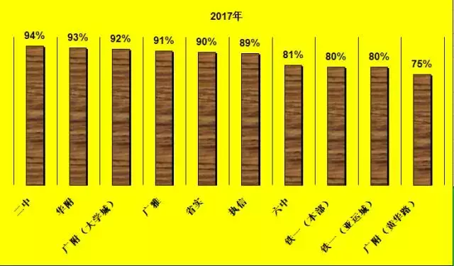2021年广东实施高考改革新方案，取消文理分科，英语考两次