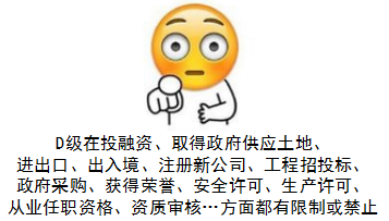 纳税信用等级是怎么评的？为啥我今年又是D级？有什么影响吗？