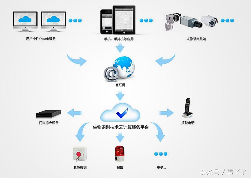 掌握网络拓扑图，可以帮助你快速与内外部人员沟通你的软件项目