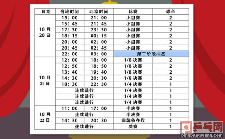 17年世界杯马龙和谁去参赛(2017世界杯，马龙林高远出赛，对手、赛程、以及备战)