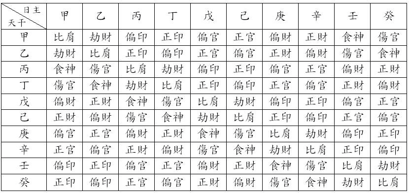 八字从印格成格条件(八字财格成格条件)--亚圣国学网