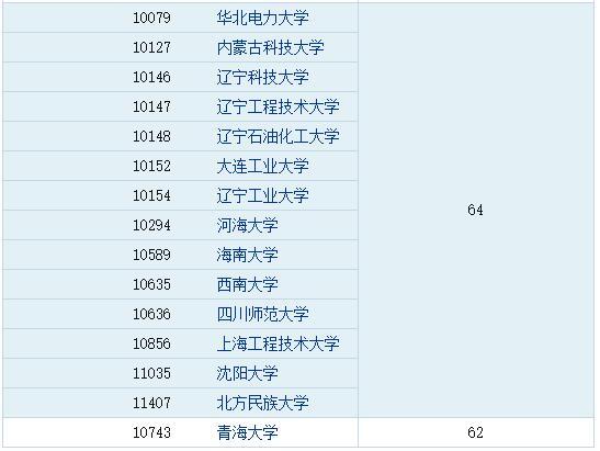 材料专业排名（济南大学材料专业排名）-第7张图片-华展网