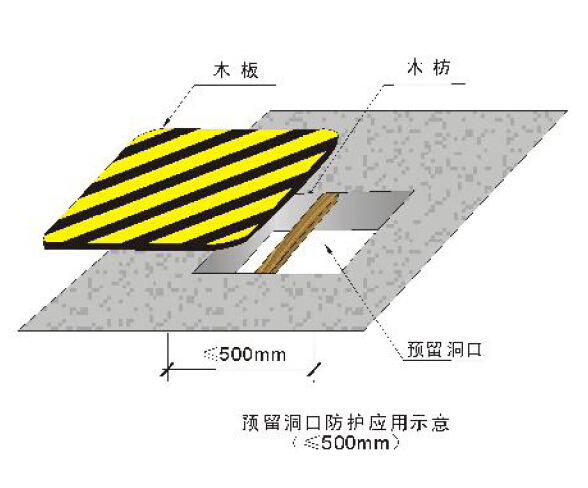 施工现场洞口、临边防护做法及图示，中建出品！