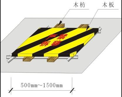 施工现场洞口、临边防护做法及图示，中建出品！