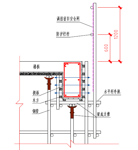 施工现场洞口、临边防护做法及图示，中建出品！