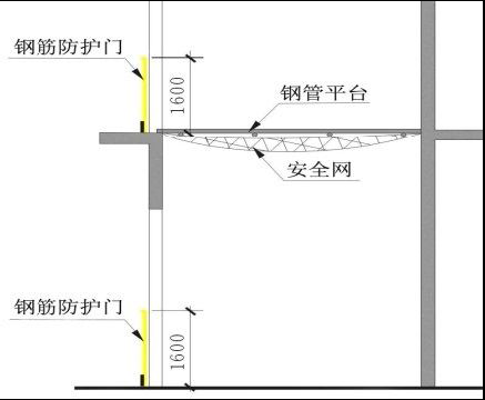 施工现场洞口、临边防护做法及图示，中建出品！