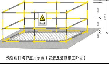 施工现场洞口、临边防护做法及图示，中建出品！